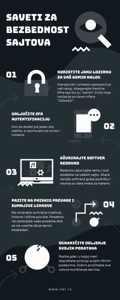 Bezbednost sajtova - infografika